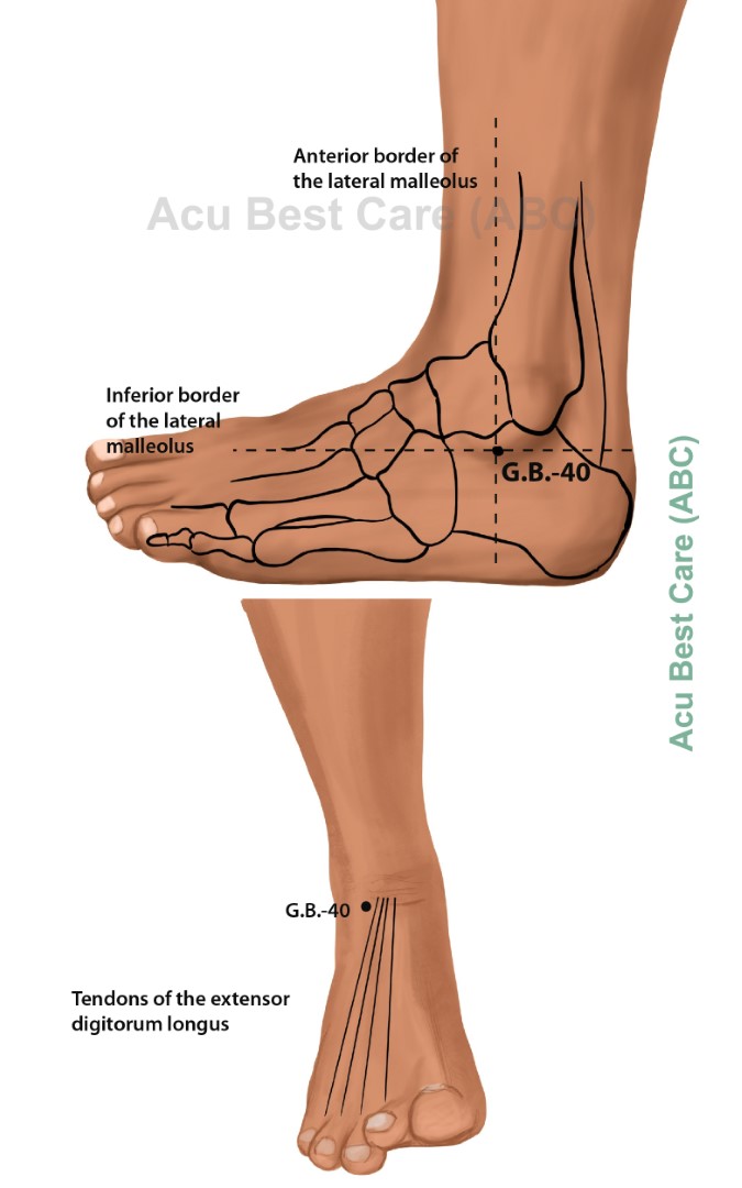 Acubestcare Meridian GB-40