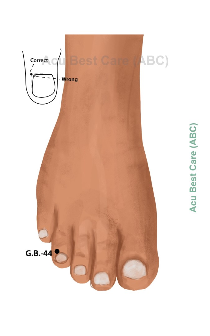 Acubestcare Meridian GB-44