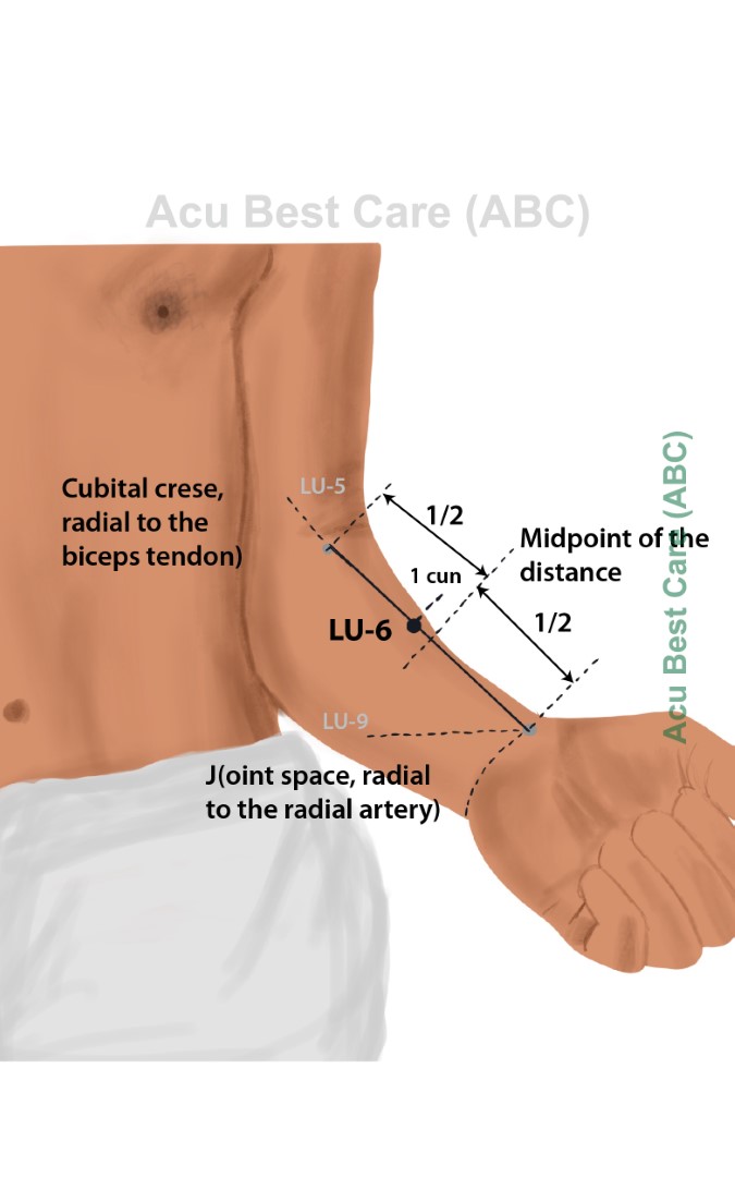 Acubestcare Meridian LU-06