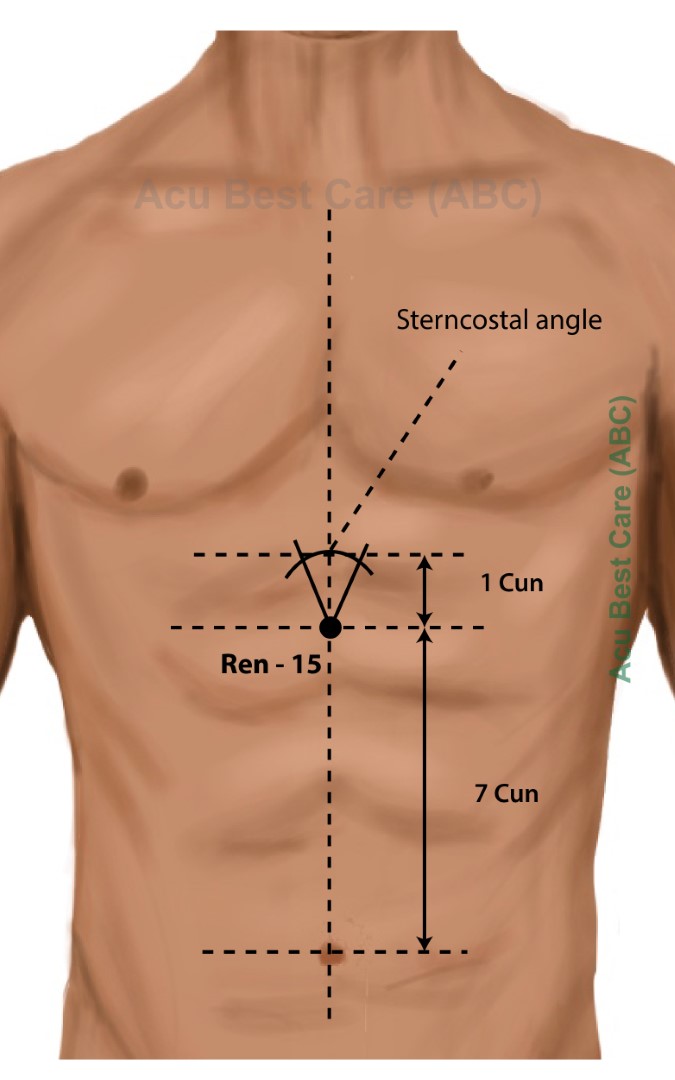 Meridian location